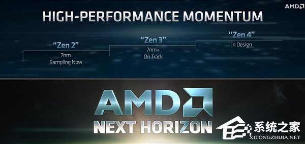 或用上5nm？AMD首次披露Zen 4架构
