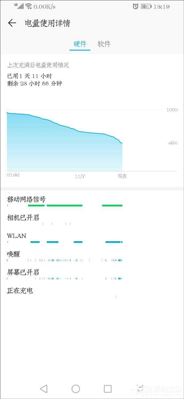 荣耀Magic 2续航怎么样？荣耀Magic 2手机续航实测