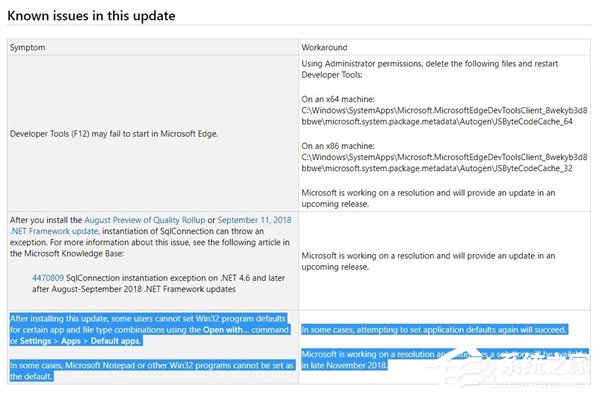 Bug 10？微软证实Win10出现文件关联Bug