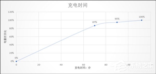 中兴天机Axon9 Pro怎么样?中兴天机Axon9 Pro全面评测