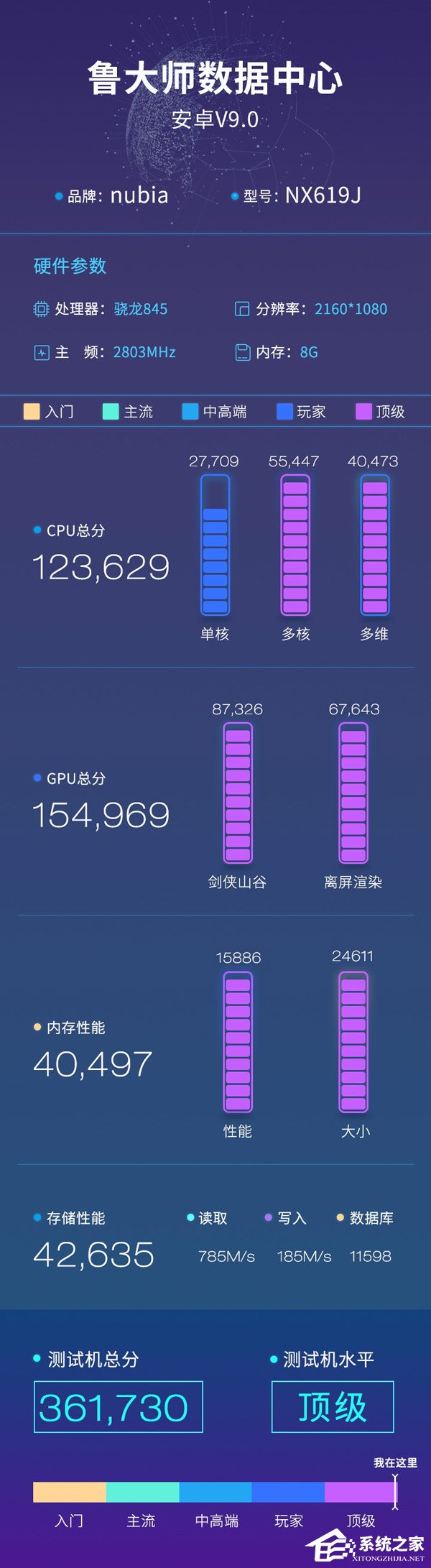 超36万！鲁大师公布红魔Mars电竞手机跑分成绩单