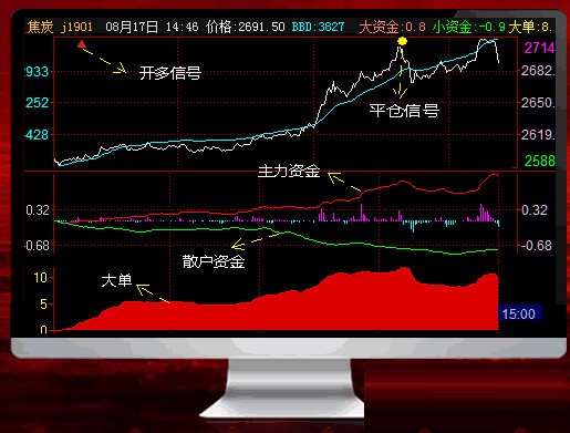 天狼星期货软件 官方版 V2.15