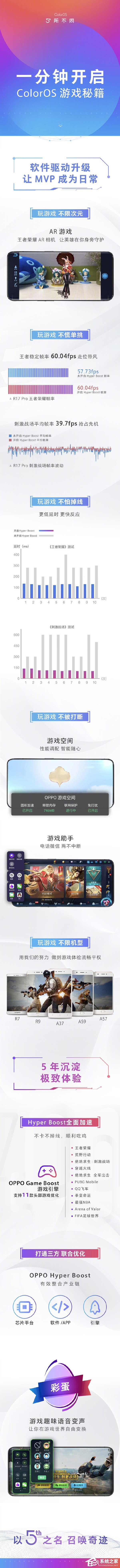 一图看懂OPPO ColorOS 6游戏“秘籍”