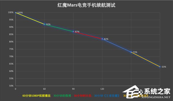 红魔Mars电竞手机值得买吗？红魔Mars电竞手机全面评测