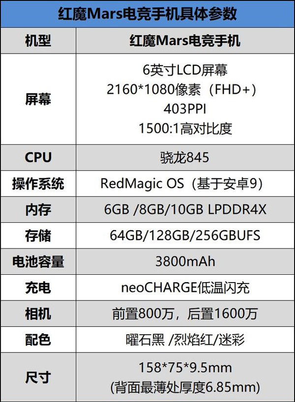 红魔Mars怎么样？红魔Mars电竞手机深度全面评测
