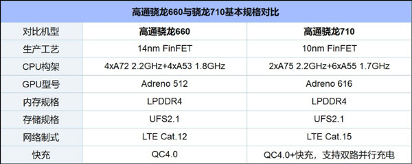买小米8青春版还是小米8 SE？小米8 SE和小米8青春版区别对比