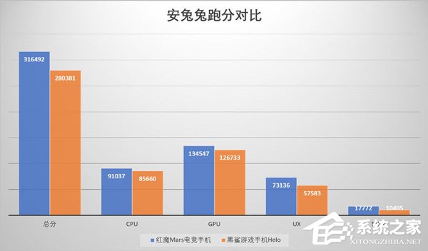 买红魔Mars还是黑鲨Helo?黑鲨游戏手机Helo和红魔Mars电竞手机对比评测
