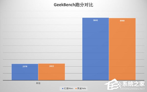 买红魔Mars还是黑鲨Helo?黑鲨游戏手机Helo和红魔Mars电竞手机对比评测