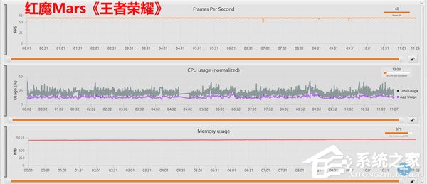 买红魔Mars还是黑鲨Helo?黑鲨游戏手机Helo和红魔Mars电竞手机对比评测