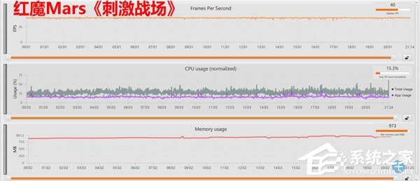 买红魔Mars还是黑鲨Helo?黑鲨游戏手机Helo和红魔Mars电竞手机对比评测