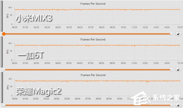 荣耀Magic 2手机值不值得买？荣耀Magic 2、一加6T和小米MIX 3全面对比