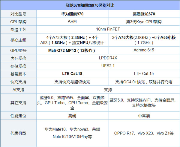 买vivo Z3还是荣耀Play？荣耀Play和vivo Z3对比评测