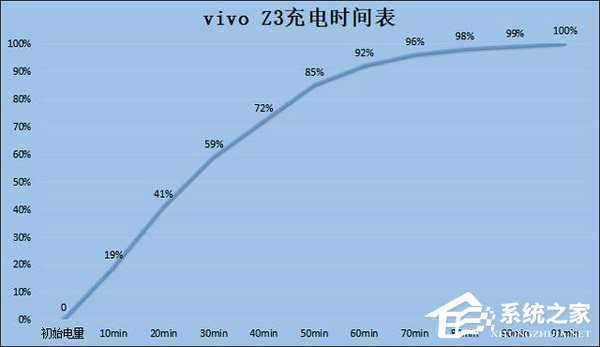 买vivo Z3还是荣耀Play？荣耀Play和vivo Z3对比评测