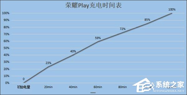 买vivo Z3还是荣耀Play？荣耀Play和vivo Z3对比评测