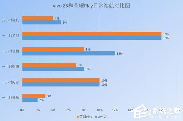 买vivo Z3还是荣耀Play？荣耀Play和vivo Z3对比评测