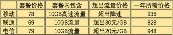 小米Play好用吗？小米Play手机全面评测