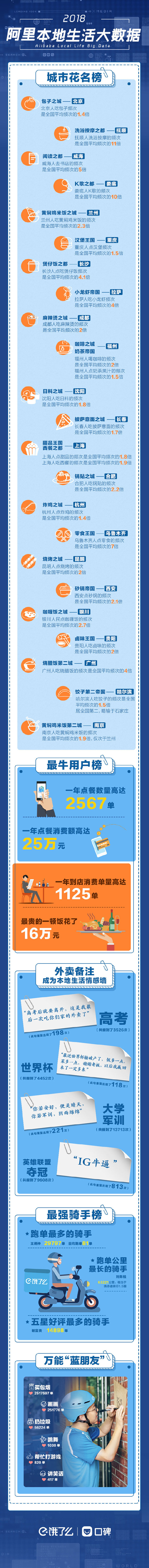 阿里对外发布《2018年阿里本地生活数据》