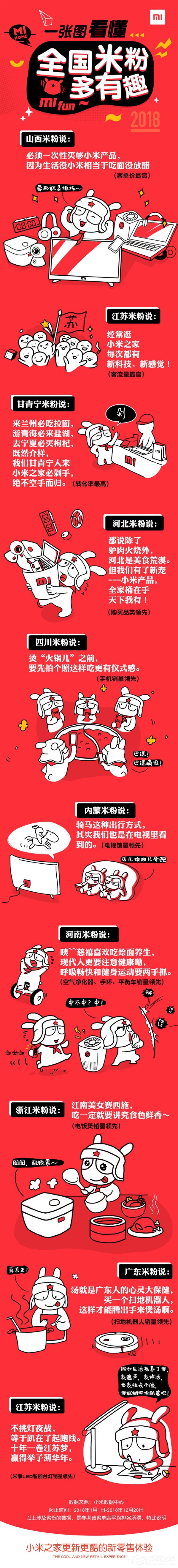山西最壕！一图看懂全国米粉多有趣