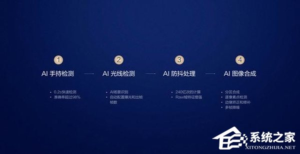 荣耀V20拍照好用吗？荣耀V20、小米MIX 3和iPhone Xs Max拍照性能对比评测