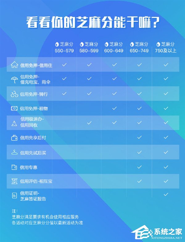 一图看懂芝麻分能干嘛