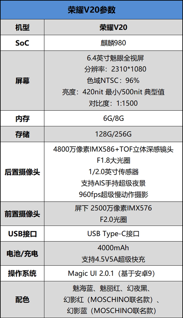 华为荣耀V20怎么样？荣耀V20手机深度全面评测