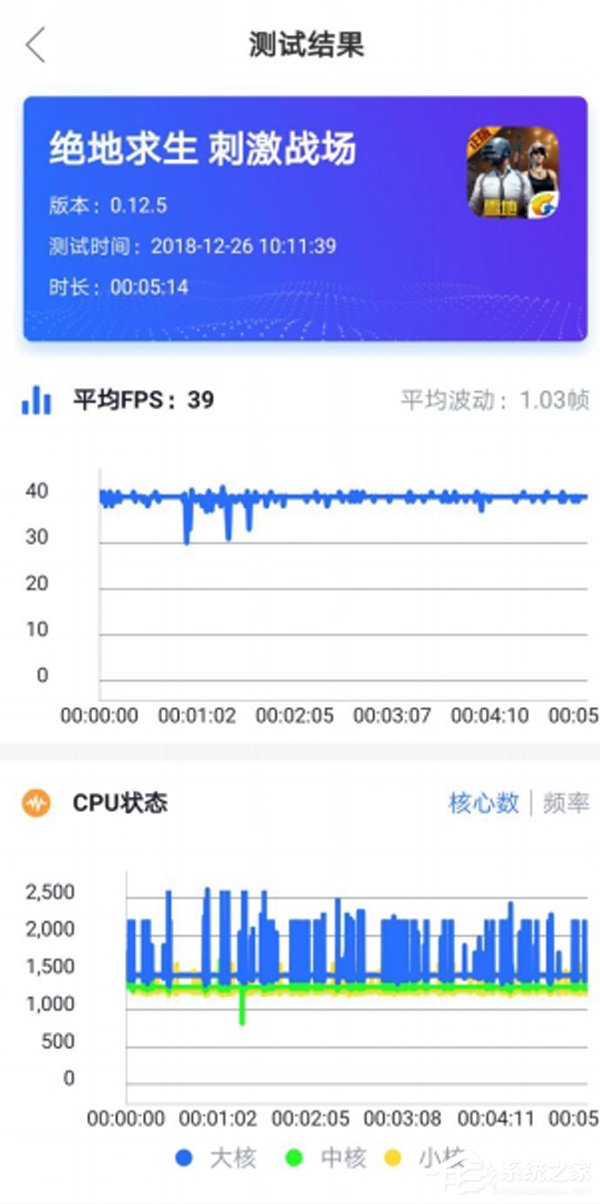 华为荣耀V20怎么样？荣耀V20手机深度全面评测
