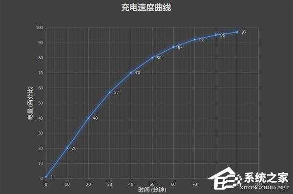 华为荣耀V20怎么样？荣耀V20手机深度全面评测