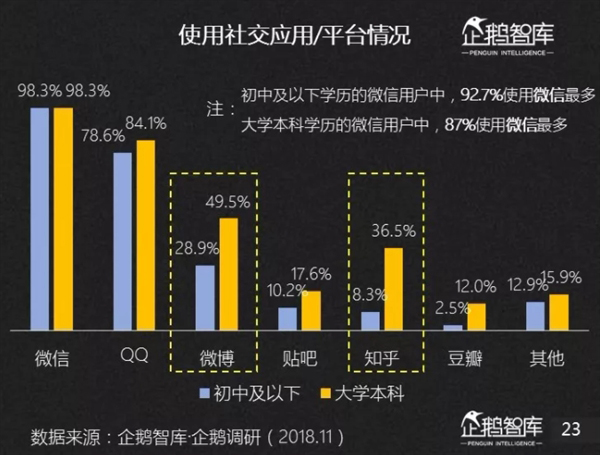 腾讯·企鹅智库:中国互联网存在一个“超级大众”