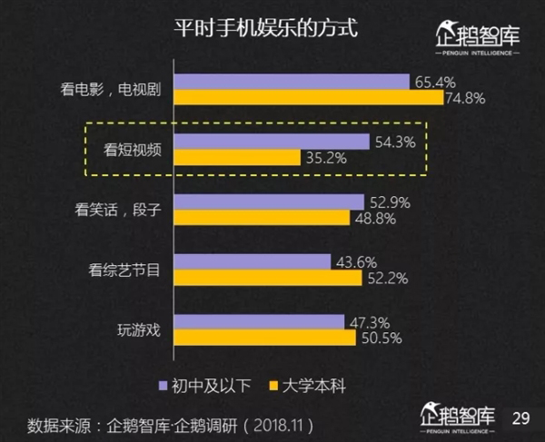腾讯·企鹅智库:中国互联网存在一个“超级大众”