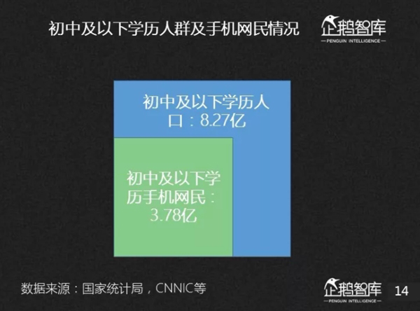 腾讯·企鹅智库:中国互联网存在一个“超级大众”
