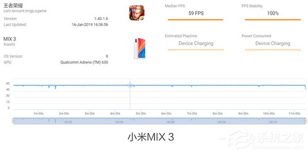 买荣耀V20还是小米MIX 3？小米MIX 3和荣耀V20游戏体验对比评测