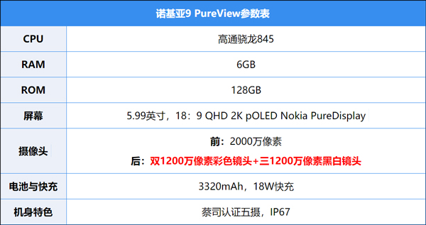 诺基亚9 PureView怎么样？诺基亚9 PureView体验评测