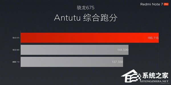 1599元！红米Note 7 Pro将在3月22日10:00首销