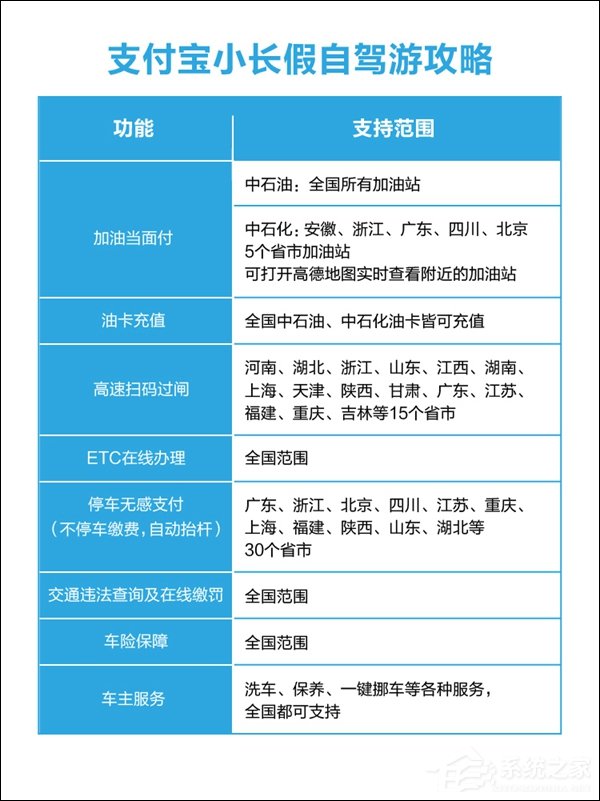 出行必看！支付宝列出清明、五一小长假福利清单