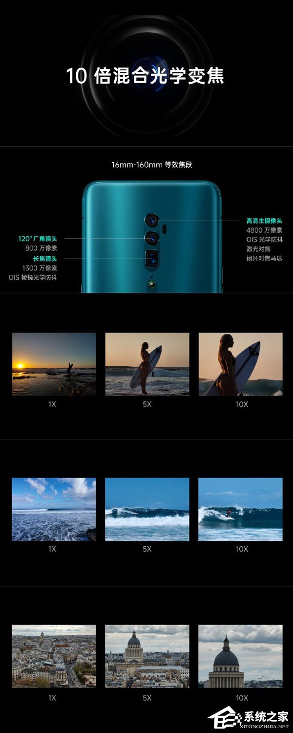 Reno 10倍变焦版亮相OPPO上海发布会