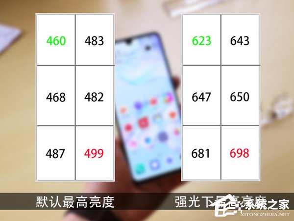 华为P30 Pro值得买吗？华为P30 Pro手机屏幕实测