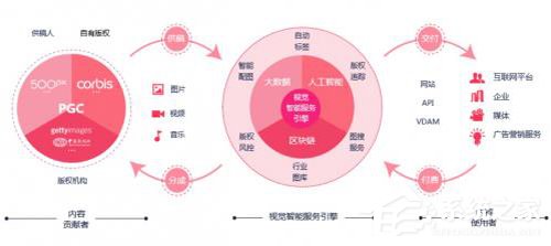 惹众怒！5分钟了解视觉中国“黑洞照片版权”事件