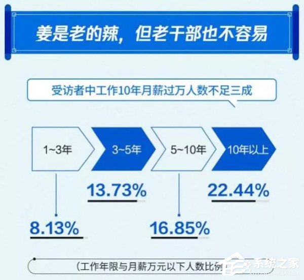 企鹅智库《2019国人工资报告》出炉