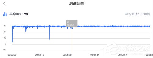 Nokia X71怎么样?诺基亚X71手机评测