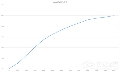 Nokia X71怎么样?诺基亚X71手机评测