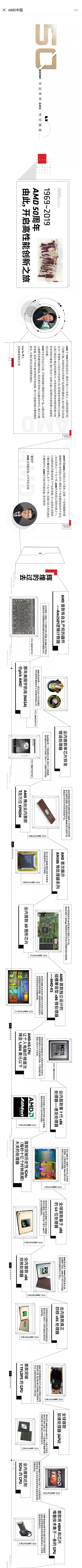 一图看懂AMD五十年发展历程