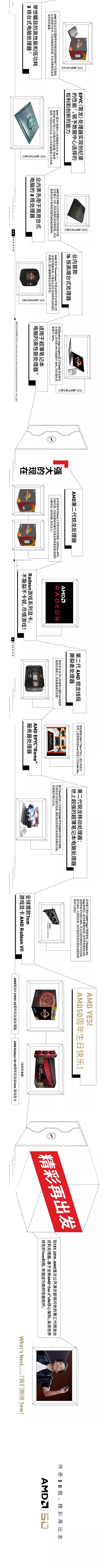 一图看懂AMD五十年发展历程