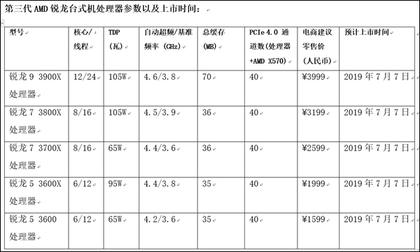 1599元起！AMD三代Ryzen锐龙处理器国行版价格疑曝光