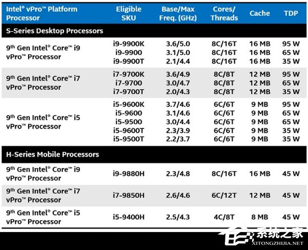 企业首选！Intel发布新九代酷睿博锐处理器