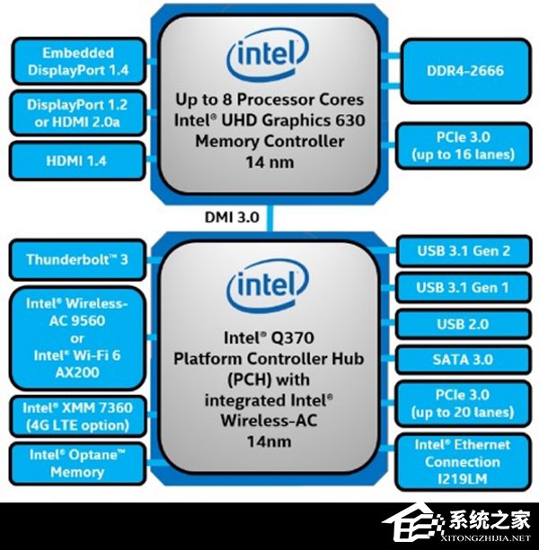 企业首选！Intel发布新九代酷睿博锐处理器