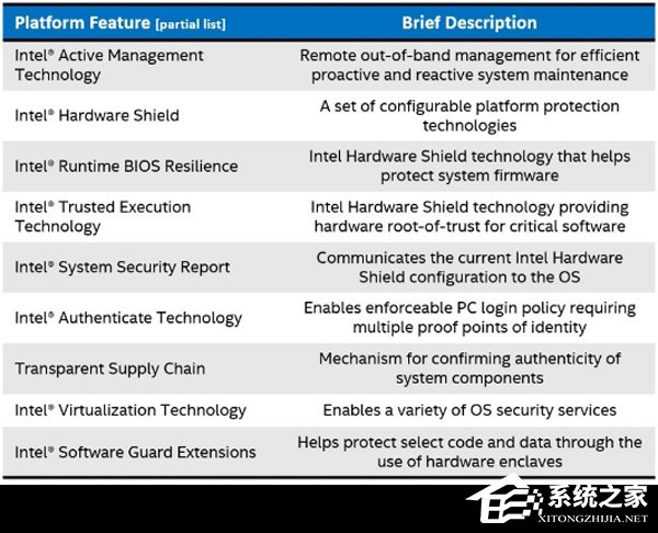 企业首选！Intel发布新九代酷睿博锐处理器