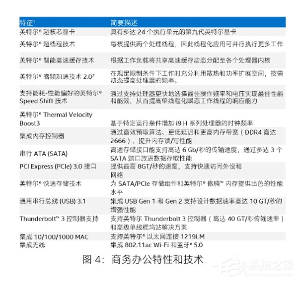 企业首选！Intel发布新九代酷睿博锐处理器
