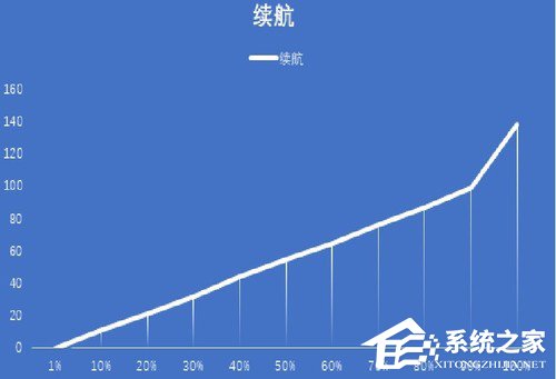 vivo Z5x续航怎么样？vivo Z5x续航能力实测