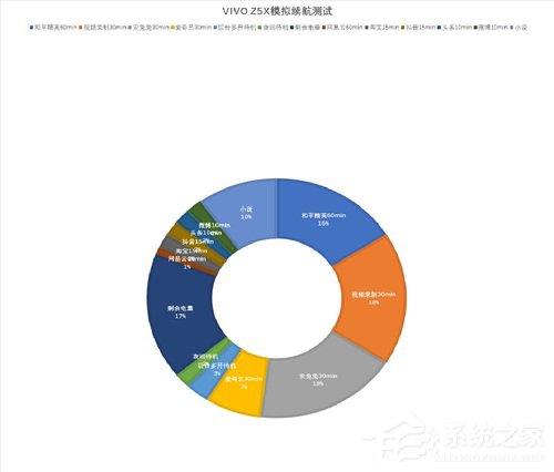 vivo Z5x续航怎么样？vivo Z5x续航能力实测