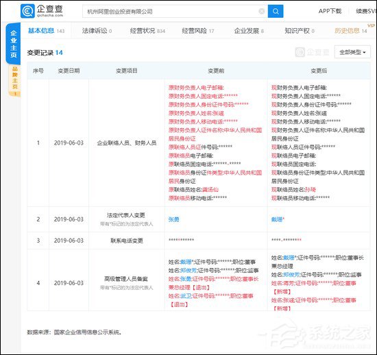 正常管理动作！官方回应张勇卸任阿里创投法人